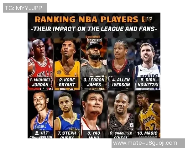明星们如何看待美国NBA篮球的魅力与影响力分析